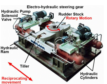 Hatlapa steering gear spare parts Steering Gear Spare Parts